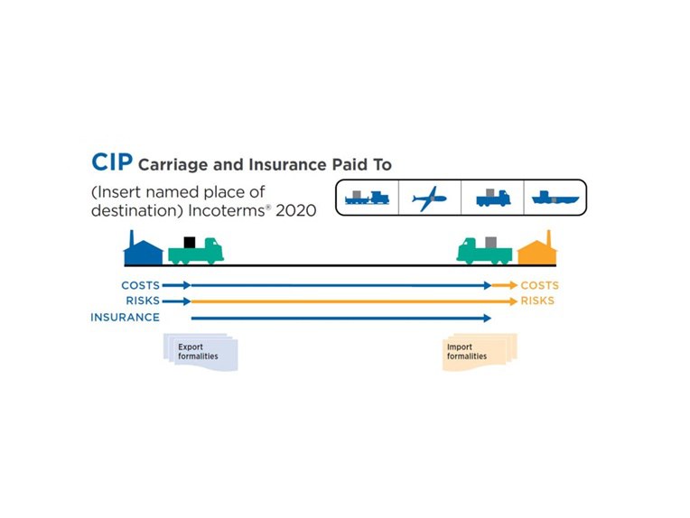 Carriage and Insurance Paid To (CIP)