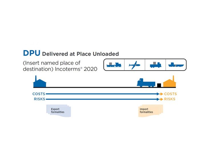Delivered at Place Unloaded (DPU)