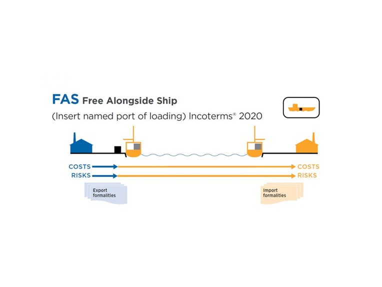 Free Alongside Ship (FAS)